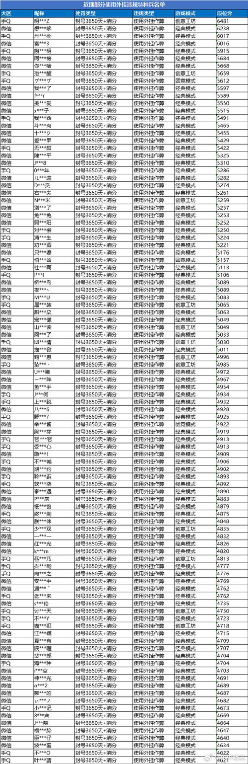 和平精英里怎么开科技?_和平精英的科技是怎么调的  第1张